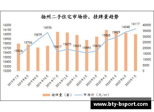 本土球员市场价上涨潜力分析及其对俱乐部经济的影响