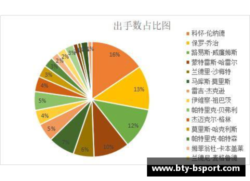 NBA球员场均出手次数分析：洞悉数据背后的得分秘密