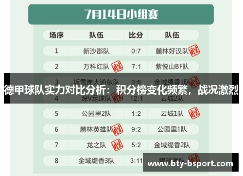 德甲球队实力对比分析：积分榜变化频繁，战况激烈