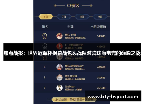 焦点战报:世界冠军杯揭幕战包头战队对阵珠海电竞的巅峰之战